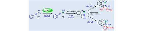 Saravanan Research Group :: Publications