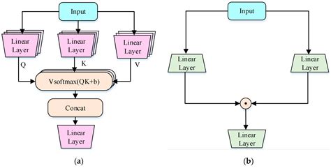 CGA-MGAN: Metric GAN based on Convolution-augmented Gated Attention for ...