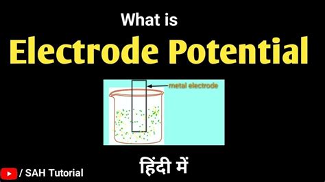 Image result for Using Multimedia Formats