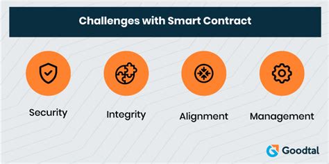 Smart Contract Problems 的图像结果