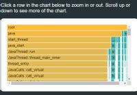 Visualize Profiling Data In React – react-flame-graph | ReactJs Component