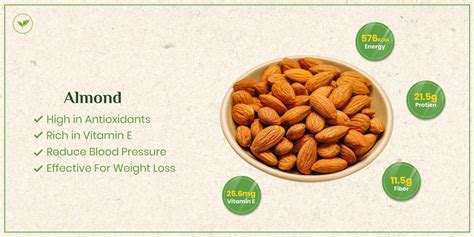 8 Benefits of Almonds You Should Know About | Dr. Rafeena