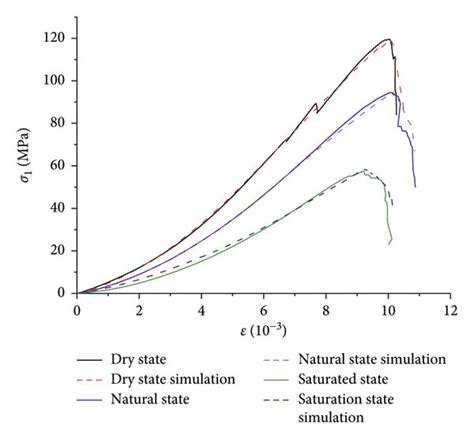 Variable Compression 的图像结果