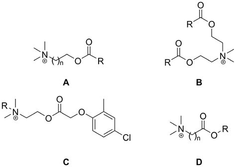 Rethinking the Esterquats: Synthesis, Stability, Ecotoxicity and ...