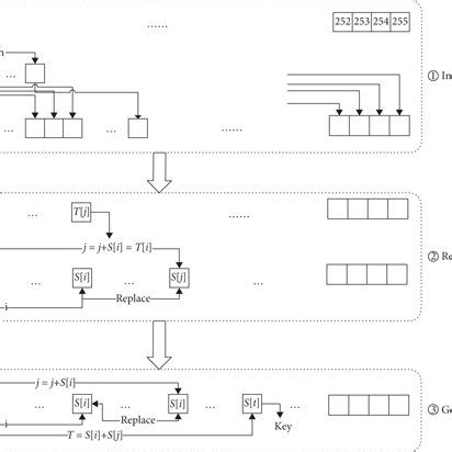 Image result for RC4 Encryption Example