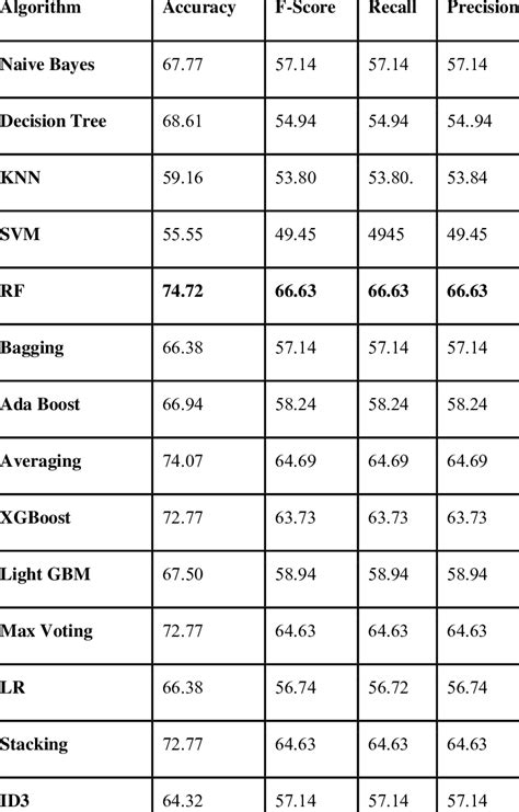 Image result for Recursive Feature Elimination