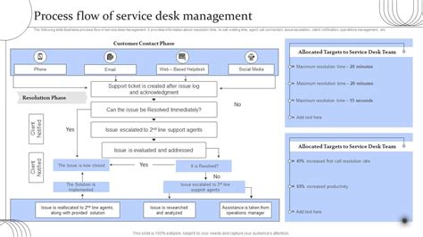 Image result for Help Desk Processing