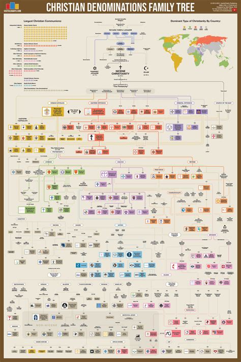 Christian Denominations Family Tree – UsefulCharts