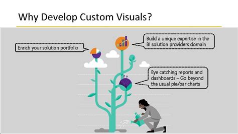 Image result for Building Custom Visual Table Power BI
