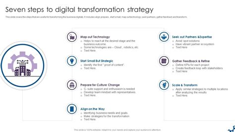 Digital Transformation Strategy 的图像结果
