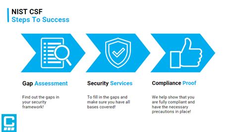 Image result for Security Baseline Behaviour
