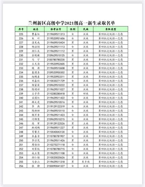 兰炼二中2018年兰州市中考招生录取榜示-搜狐大视野-搜狐新闻