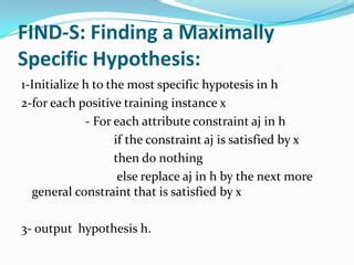 Concept Learning Tutorials 的图像结果