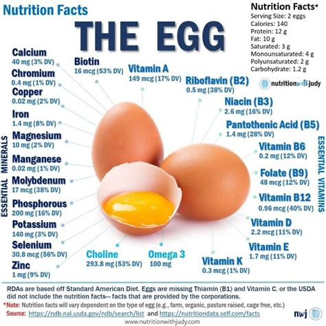 Omega 6 to Omega 3 Ratios | Nutrition with Judy | Functinal Wellness