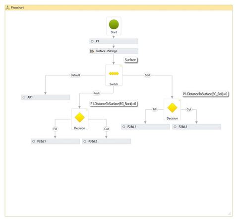Subassembly Composer Examples 的图像结果