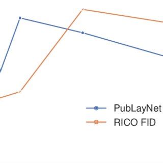 Image result for Fid Score