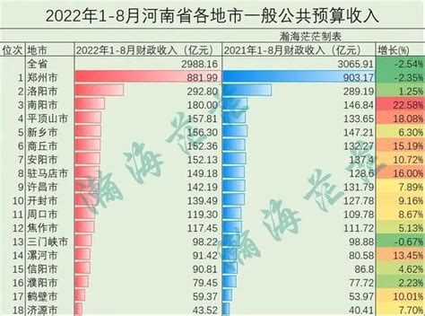 2010-2020年南阳市人口数量、人口年龄构成及城乡人口结构统计分析_地区宏观数据频道-华经情报网