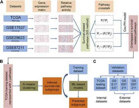 Image result for Workflow Validation Da