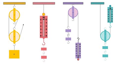 How Block and Tackle Work