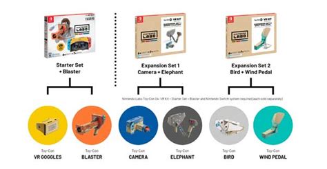 Nintendo Labo VR 的图像结果