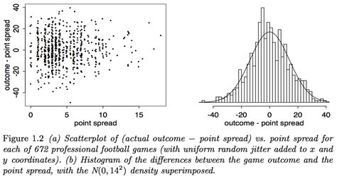 Image result for Bayesian Calibration Continuous Probability