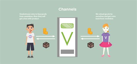 Image result for Vend Tutorial