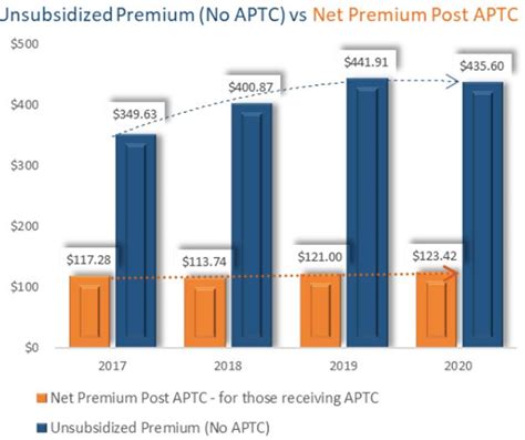 Image result for HealthSource RI Plans