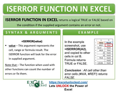 Image result for Is Error Functions in Excel