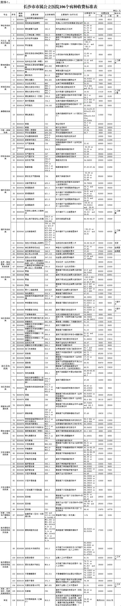 重磅！长沙市区城镇基准地价更新！总面积1286.68平方公里，新增这些范围_湖南新闻_房产频道