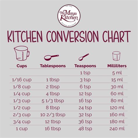 Kitchen Conversion Chart 的图像结果
