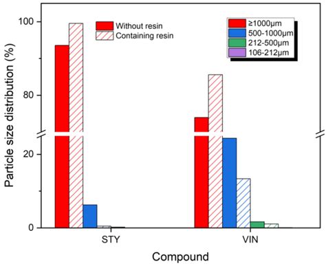 Abrasion Behaviors of Silica-Reinforced Solution Styrene–Butadiene ...