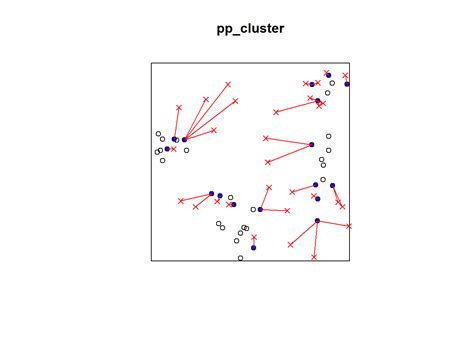Image result for Spatial Point Pattern