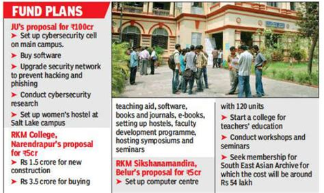 Jadavpur University: Jadavpur University, 17 colleges submit proposals ...