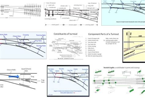 Railway Overhead Line Equipment – Railway Signalling Concepts