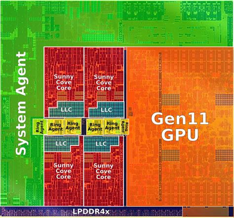 Image result for How Does a CPU Core Work