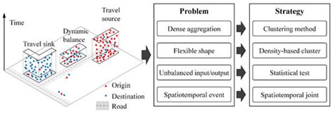 Remote Sensing | Special Issue : Geospatial Foundation Model in Urban ...