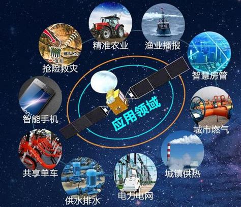 北斗卫星导航应用领域鍖楁枟鍗槦瀵艰埅瀹氢綅搴旗敤2022已更新今日
