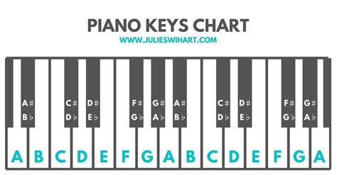 Image result for Piano Notes Labeled
