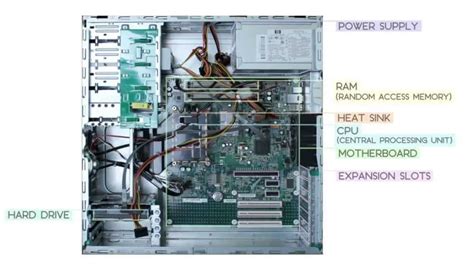 Image result for How a Computer Is Made