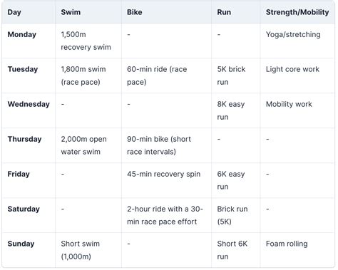 Half Ironman Training Plan for First-Time Participant | TriWorldHub