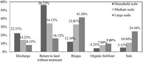 The Design of Policy Instruments towards Sustainable Livestock ...