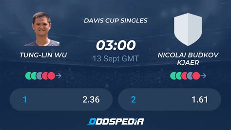 Tung-Lin Wu - Nicolai Budkov Kjaer » Pronósticos, Resultados ...