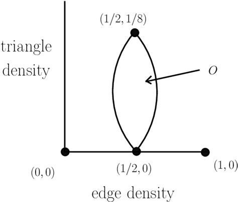 Image result for Open Set Theorem