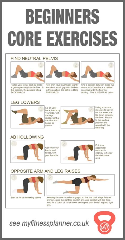 Core Muscle Workouts 的图像结果