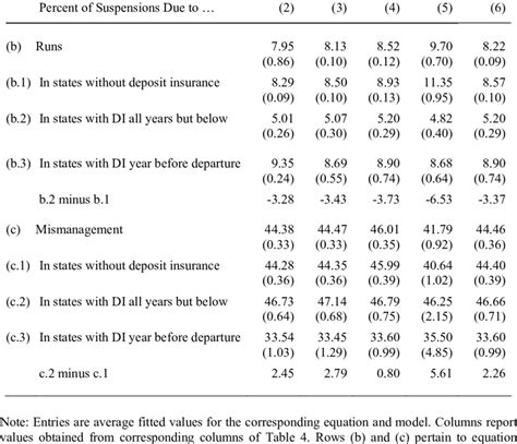Multinomial Logit 的图像结果
