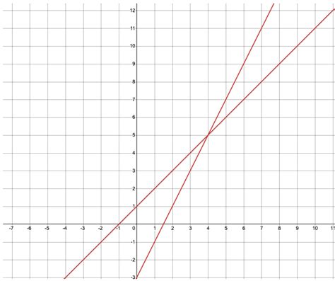 Image result for Oscillating Graph On Piecewise Functions