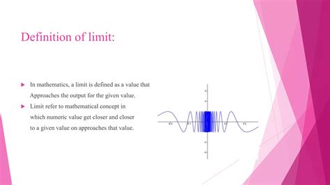 Image result for Limit of Function PPT
