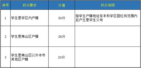 深圳入户积分表2023年最新版（附各指标分值一览）_深圳之窗