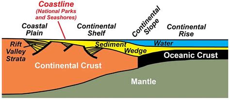 समुद्र विज्ञान (Oceanography in Hindi)