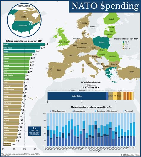 A Closer Look at NATO Spending - Geopolitical Futures